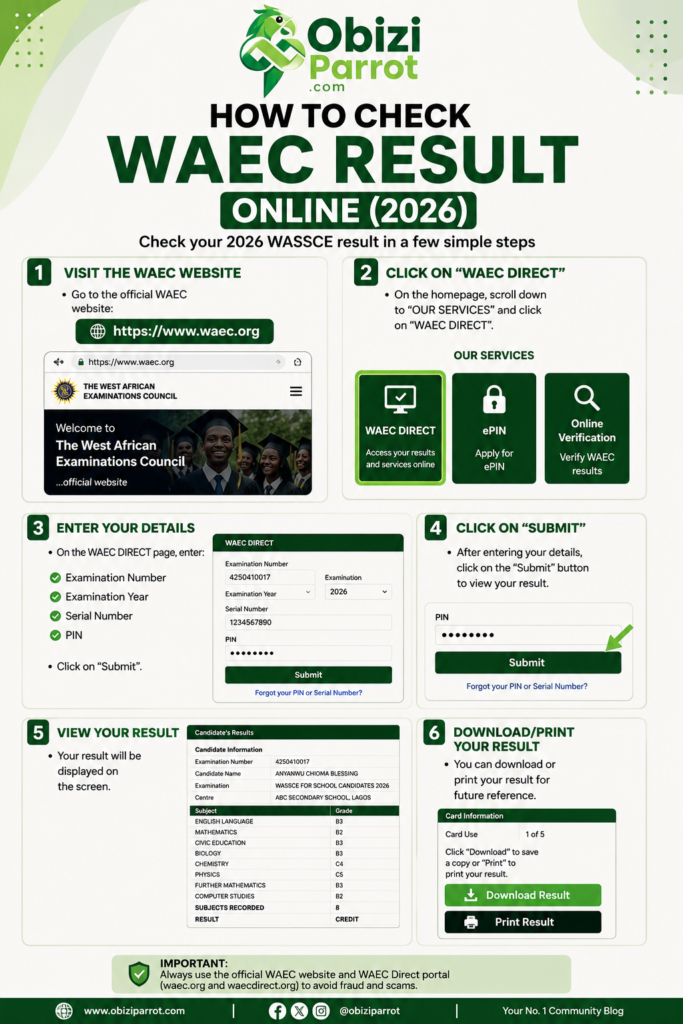 WAEC Releases 2026 WASSCE Results